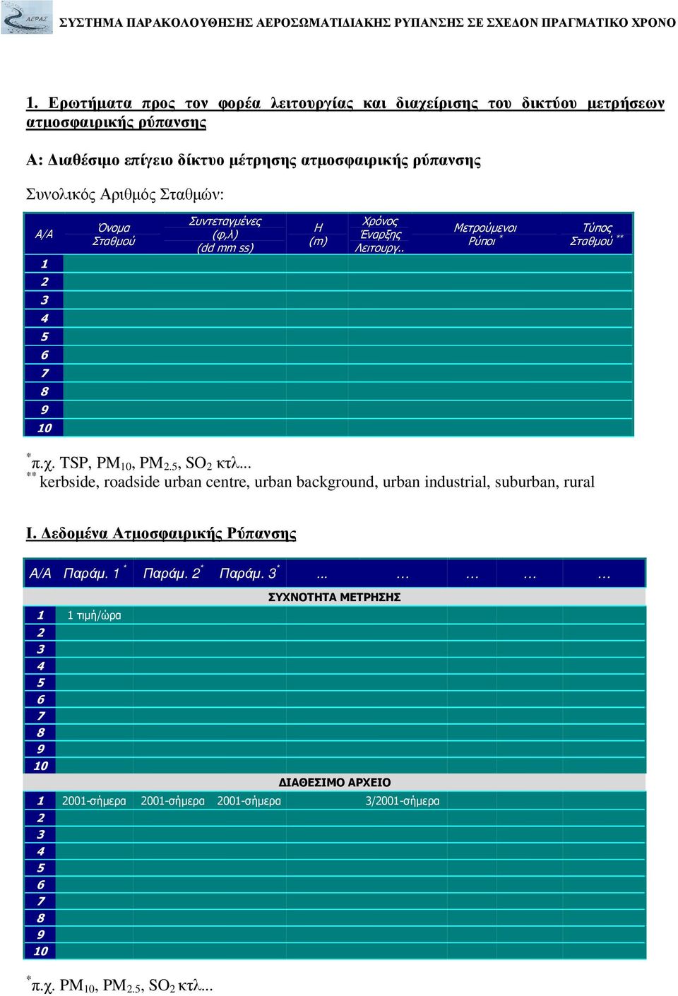TSP, PM 10, PM 2.5, SO 2 κτλ... ** kerbside, roadside urban centre, urban background, urban industrial, suburban, rural Ι. εδοµένα Ατµοσφαιρικής Ρύπανσης A/A Παράµ. 1 * Παράµ.