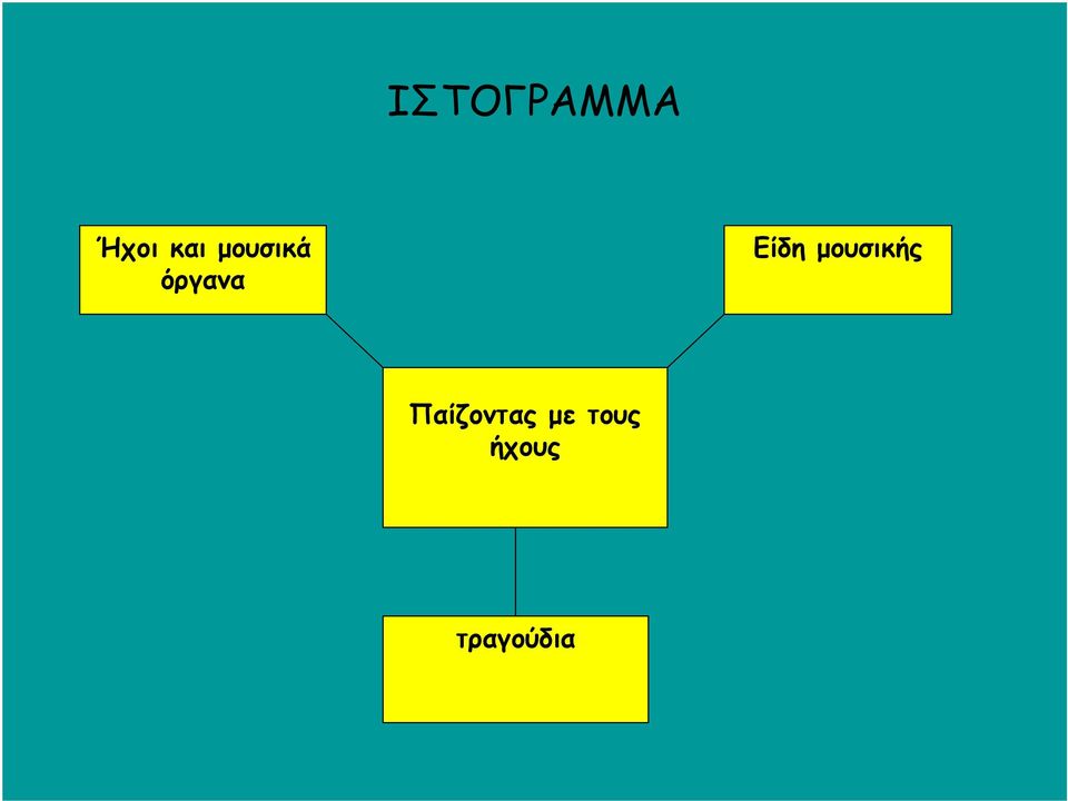 μουσικής Παίζοντας