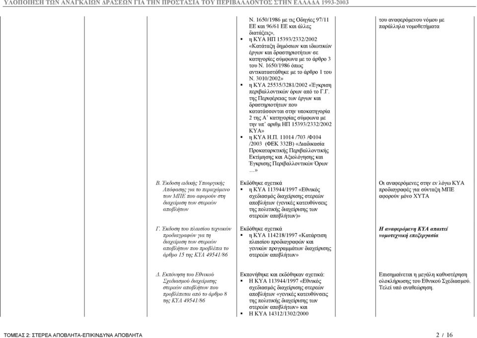 1650/1986 µε τις Οδηγίες 97/11 ΕΕ και 96/61 ΕΕ και άλλες διατάξεις», η ΚΥΑ ΗΠ 15393/2332/2002 «Κατάταξη δηµόσιων και ιδιωτικών έργων και δραστηριοτήτων σε κατηγορίες σύµφωνα µε το άρθρο 3 του Ν.