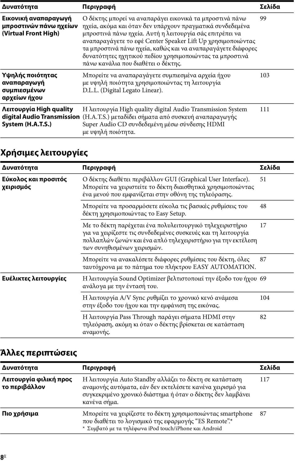 Αυτή η λειτουργία σάς επιτρέπει να αναπαραγάγετε το εφέ Center Speaker Lift Up χρησιμοποιώντας τα μπροστινά πάνω ηχεία, καθώς και να αναπαραγάγετε διάφορες δυνατότητες ηχητικού πεδίου χρησιμοποιώντας