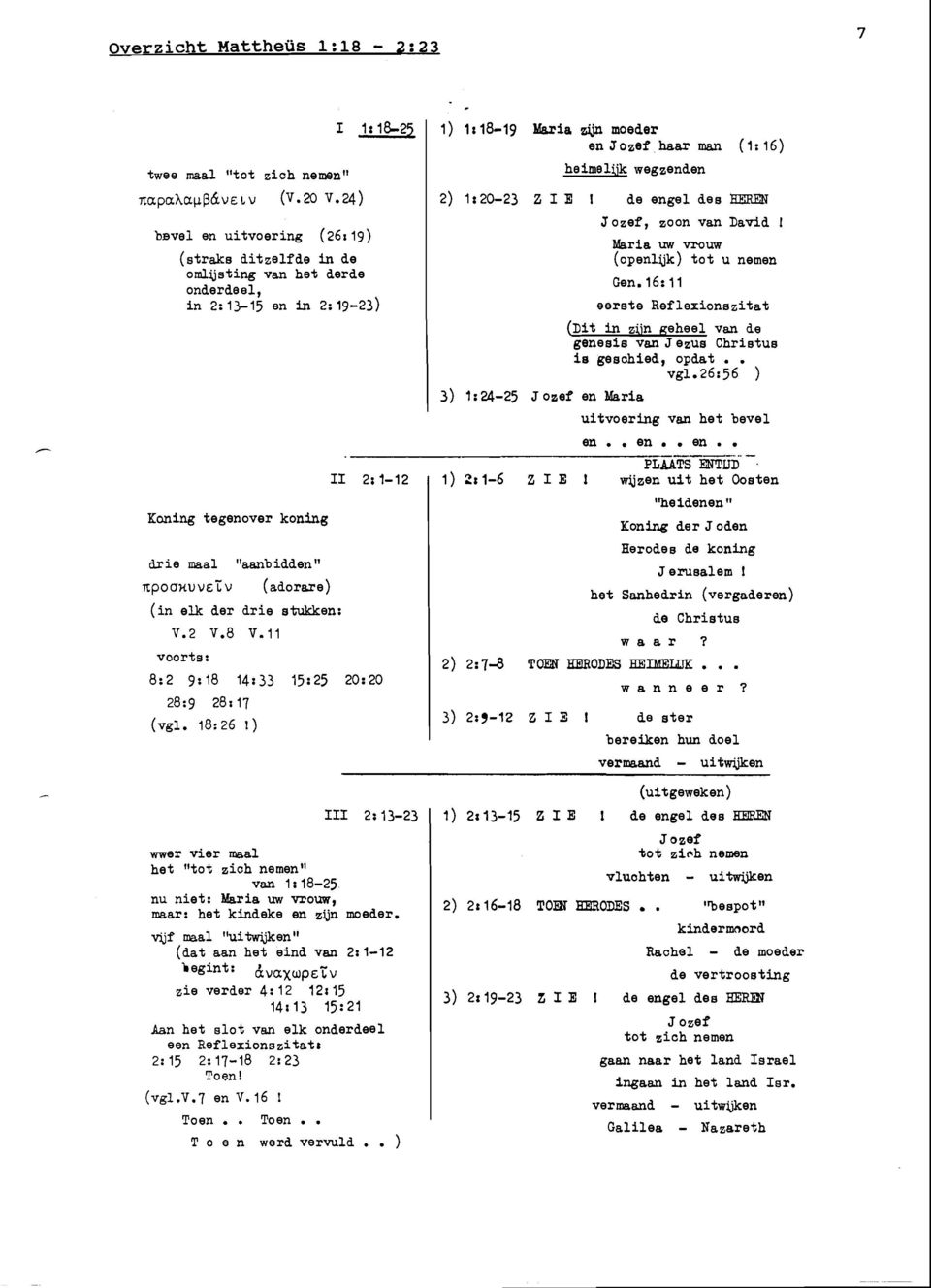 rie maal προσκuvε'ί:v "aanbidden" (adorare) (in elk der drie Btukken: ν.2 ν.8 ν.11 voorts: Ι 1:1&.25 ΙΙ 2:1-12 8:2 9:18 14:33 15:25 20:20 28:9 28117 (vgl. 18:26 ι) wwer vier ma.