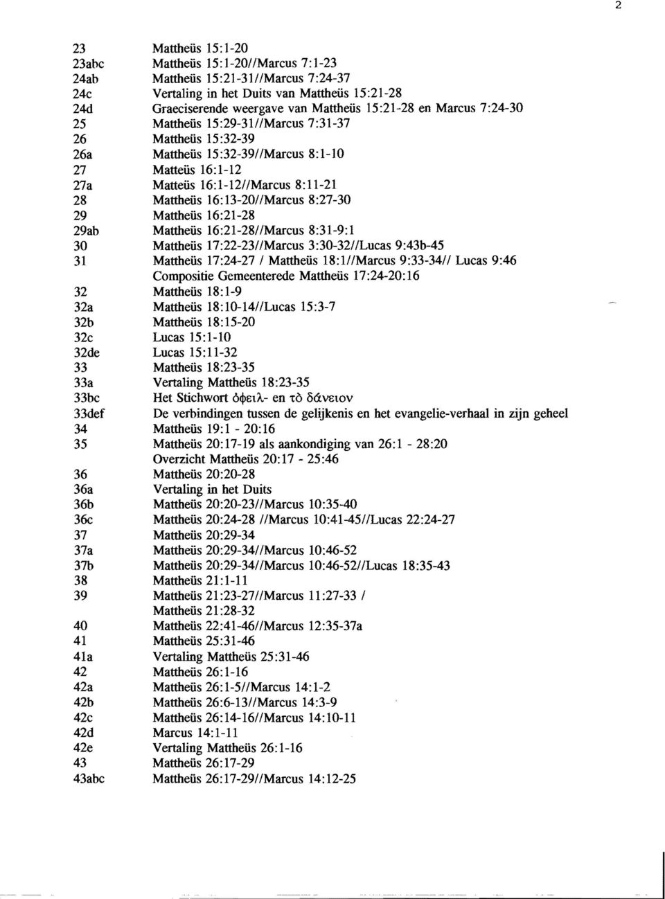 13-20//Marcus 8:27-30 29 Μattheϋs 16:21-28 29ab Μattheϋs 16:21-28//Marcus 8:31-9:1 30 Μattheϋs 17:22-23//Marcus 3:30-32//Lucas 9:43b-45 31 Μattheϋs 17:24-27 / Μattheϋs 18:1//Marcus 9:33-34// Lucas