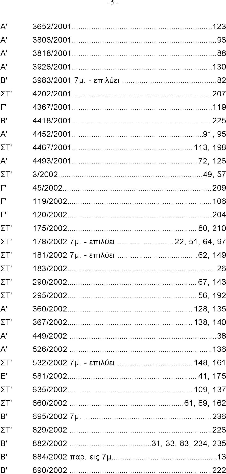 .. 22, 51, 64, 97 ΣΤ' 181/2002 7μ. - επιλύει... 62, 149 ΣΤ' 183/2002...26 ΣΤ' 290/2002...67, 143 ΣΤ' 295/2002...56, 192 Α' 360/2002... 128, 135 ΣΤ' 367/2002... 138, 140 Α' 449/2002...38 Α' 526/2002.