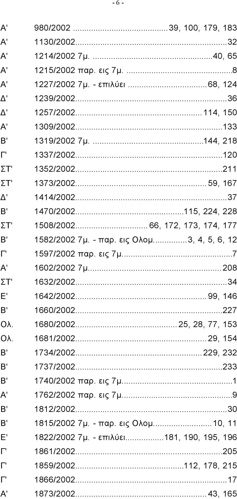 .. 66, 172, 173, 174, 177 Β' 1582/2002 7μ. - παρ. εις Ολομ...3, 4, 5, 6, 12 Γ' 1597/2002 παρ. εις 7μ...7 Α' 1602/2002 7μ... 208 ΣΤ' 1632/2002...34 Ε' 1642/2002... 99, 146 Β' 1660/2002...227 Ολ.