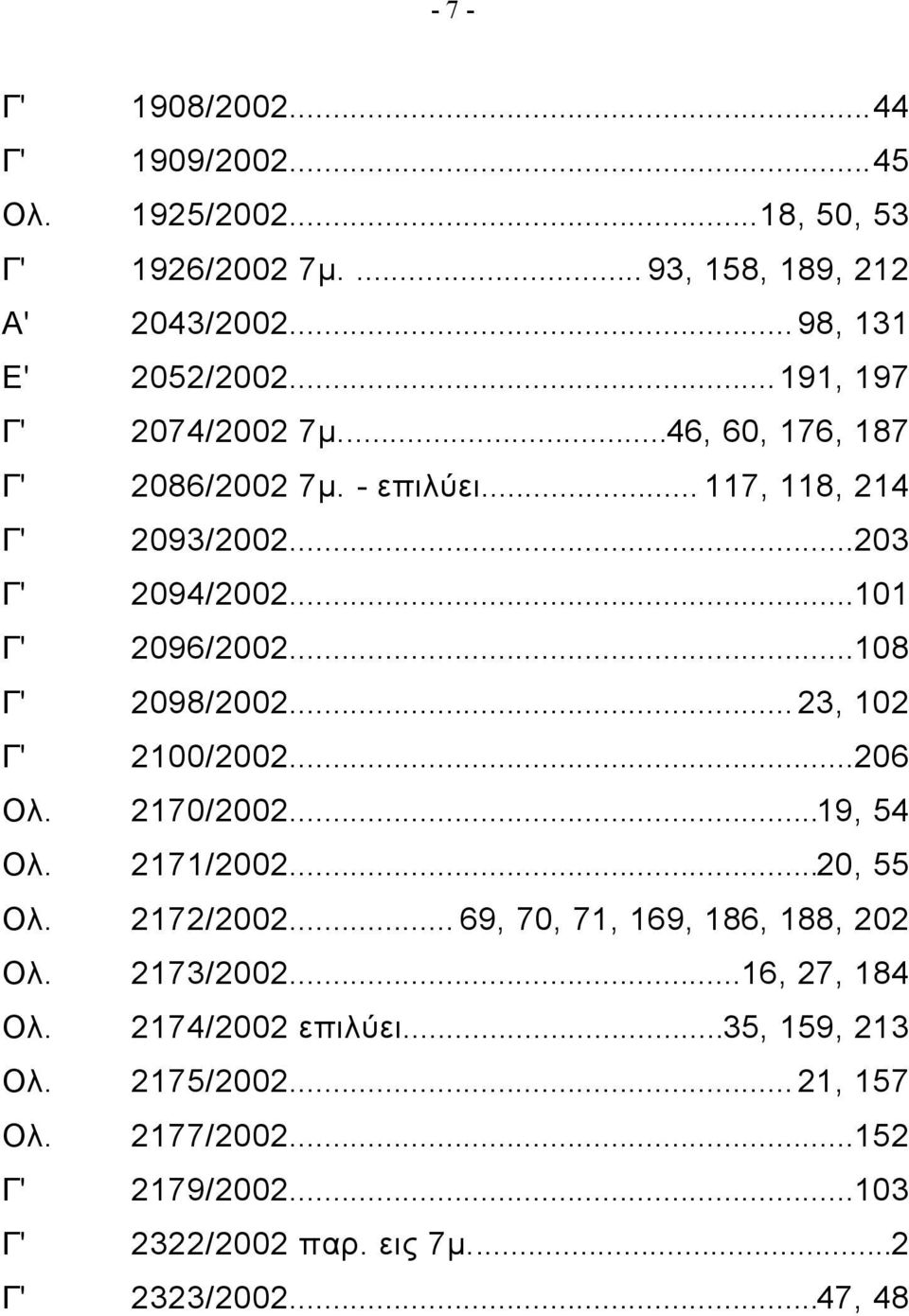 ..108 Γ' 2098/2002... 23, 102 Γ' 2100/2002...206 Ολ. 2170/2002...19, 54 Ολ. 2171/2002...20, 55 Ολ. 2172/2002... 69, 70, 71, 169, 186, 188, 202 Ολ.