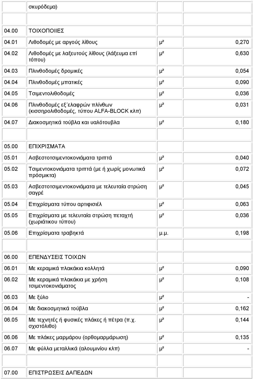 07 ιακοσµητικά τούβλα και υαλότουβλα µ² 0,180 05.00 ΕΠΙΧΡΙΣΜΑΤΑ 05.01 Ασβεστοτσιµεντοκονιάµατα τριπτά µ² 0,040 05.02 Τσιµεντοκονιάµατα τριπτά (µε ή χωρίς µονωτικά πρόσµικτα) 05.