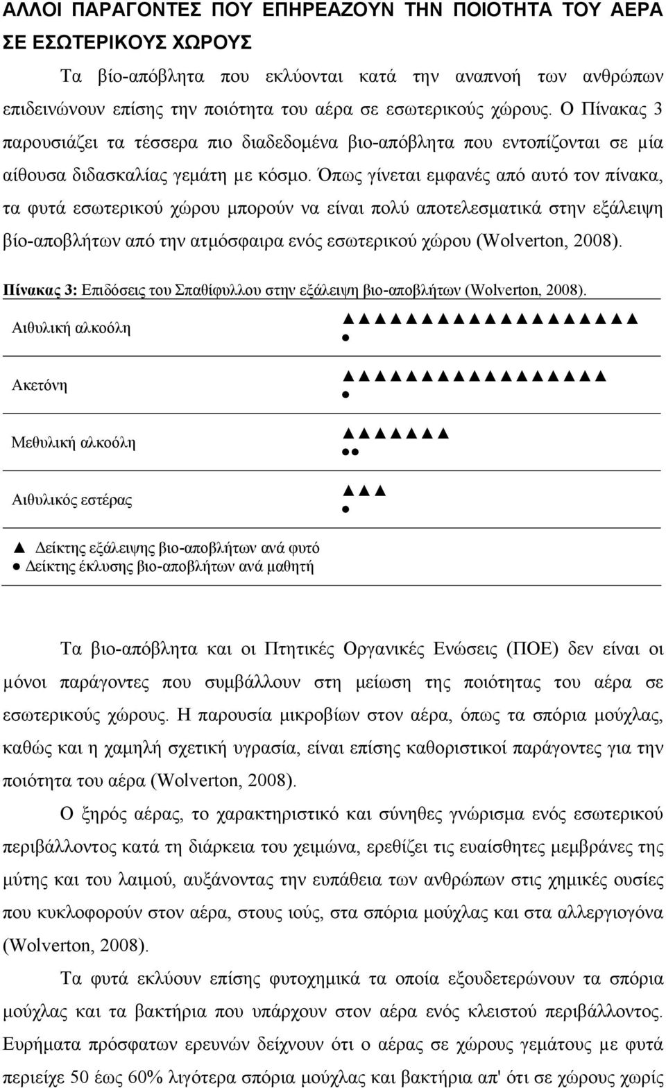 Όπως γίνεται εμφανές από αυτό τον πίνακα, τα φυτά εσωτερικού χώρου μπορούν να είναι πολύ αποτελεσματικά στην εξάλειψη βίο-αποβλήτων από την ατμόσφαιρα ενός εσωτερικού χώρου (Wolverton, 2008).