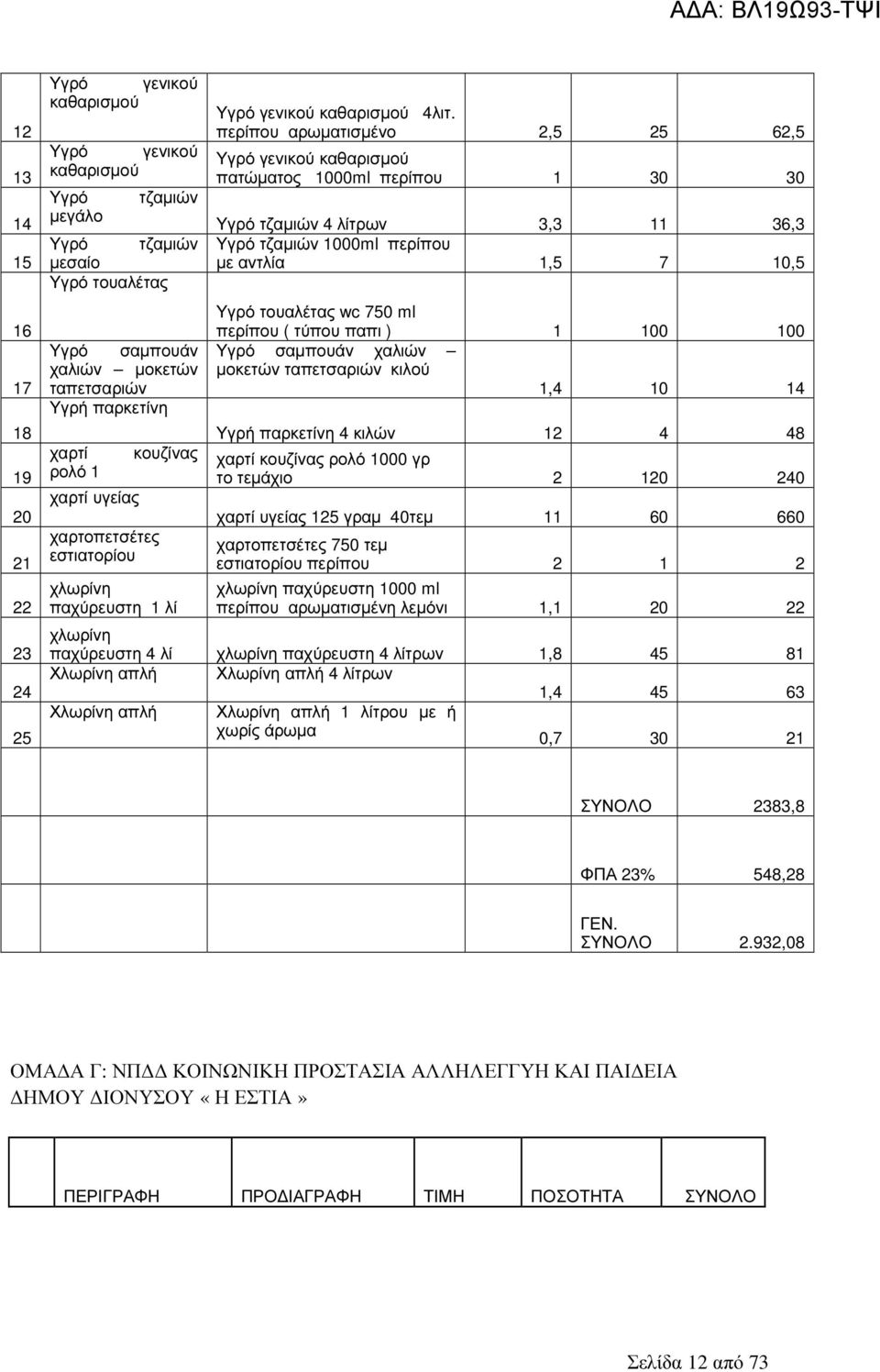 περίπου αρωµατισµένο 2,5 25 62,5 Υγρό γενικού καθαρισµού πατώµατος 1000ml περίπου 1 30 30 Υγρό τζαµιών 4 λίτρων 3,3 11 36,3 Υγρό τζαµιών 1000ml περίπου µε αντλία 1,5 7 10,5 Υγρό τουαλέτας wc 750 ml