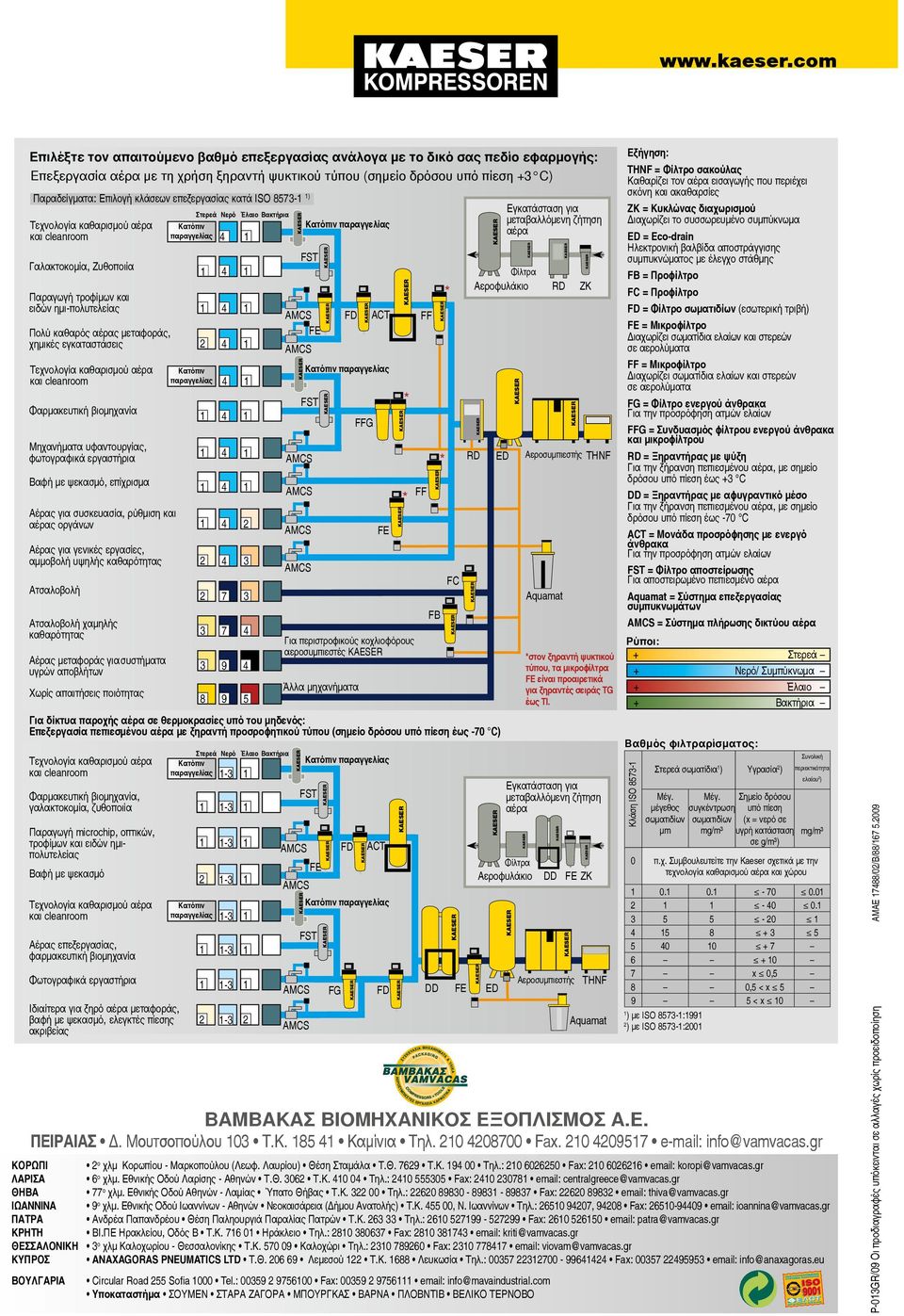 επεξεργασίας κατά ISO 85- ) και cleanroom παραγγελίας Γαλακτοκομία, Ζυθοποιία Παραγωγή τροφίμων και ειδών ημι-πολυτελείας Πολύ καθαρός αέρας μεταφοράς, χημικές εγκαταστάσεις και cleanroom παραγγελίας