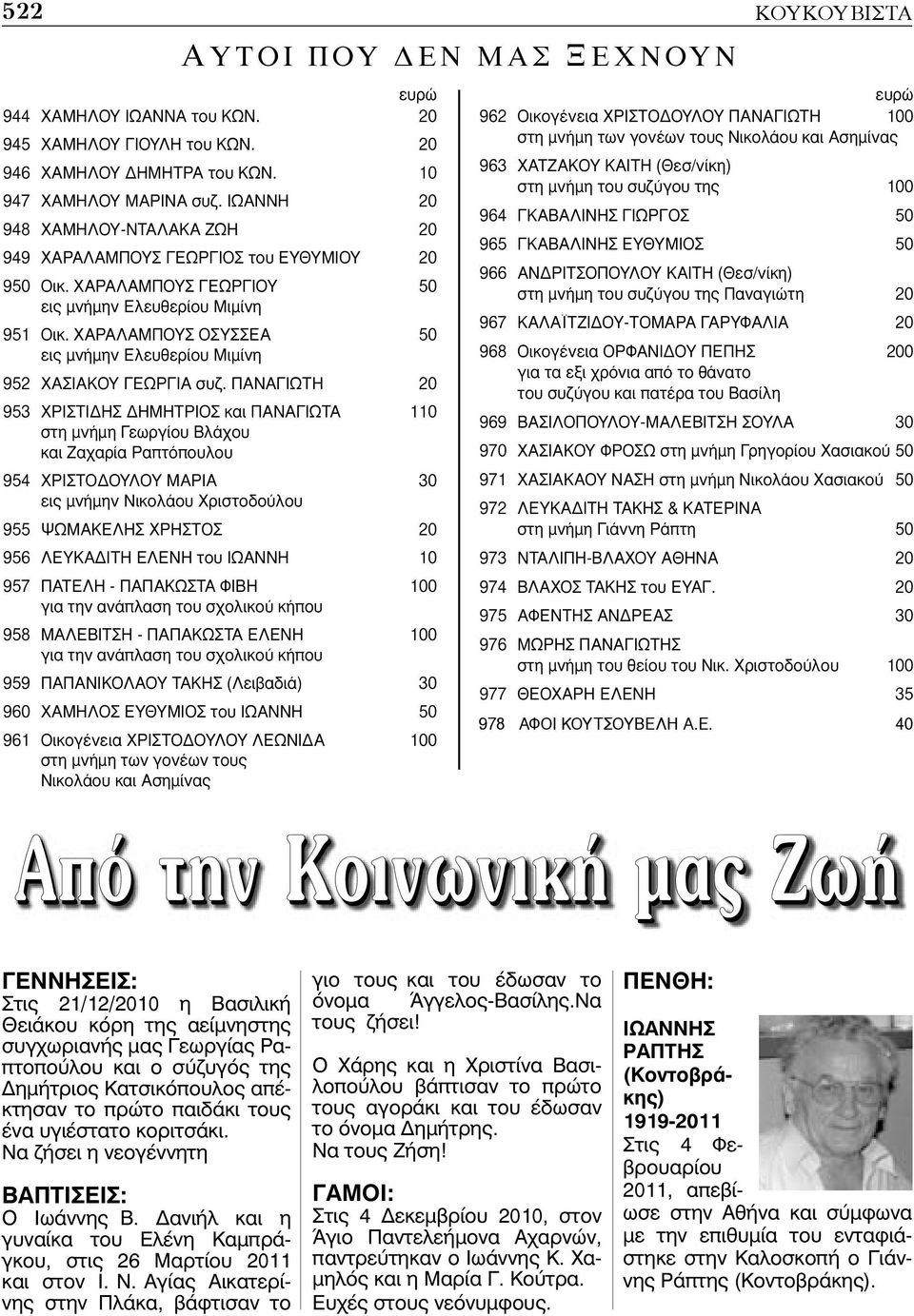 40 ΓΕΝΝΗΣΕΙΣ: Στις 21/12/2010 η Βασιλική Θειάκου κόρη της αείμνηστης συγχωριανής μας Γεωργίας Ραπτοπούλου και ο σύζυγός της Δημήτριος Κατσικόπουλος απέκτησαν το πρώτο παιδάκι τους ένα υγιέστατο