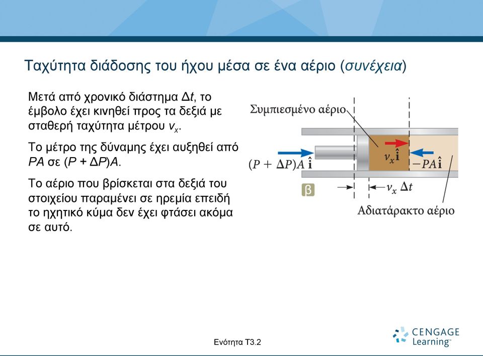 Το µέτρο της δύναµης έχει αυξηθεί από PA σε (P + ΔP)A.