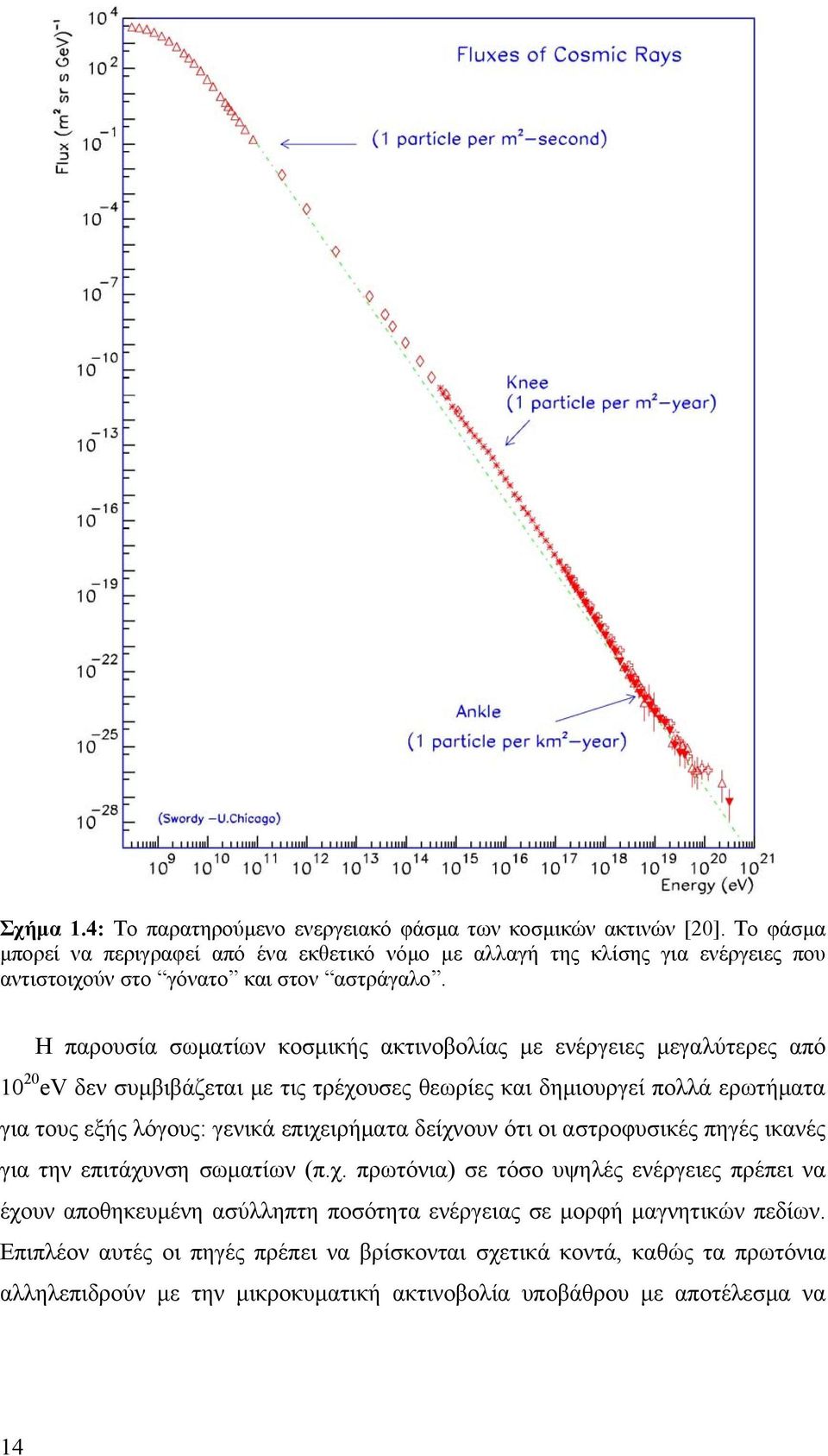 Η παρουσία σωματίων κοσμικής ακτινοβολίας με ενέργειες μεγαλύτερες από 10 0 ev δεν συμβιβάζεται με τις τρέχουσες θεωρίες και δημιουργεί πολλά ερωτήματα για τους εξής λόγους: γενικά