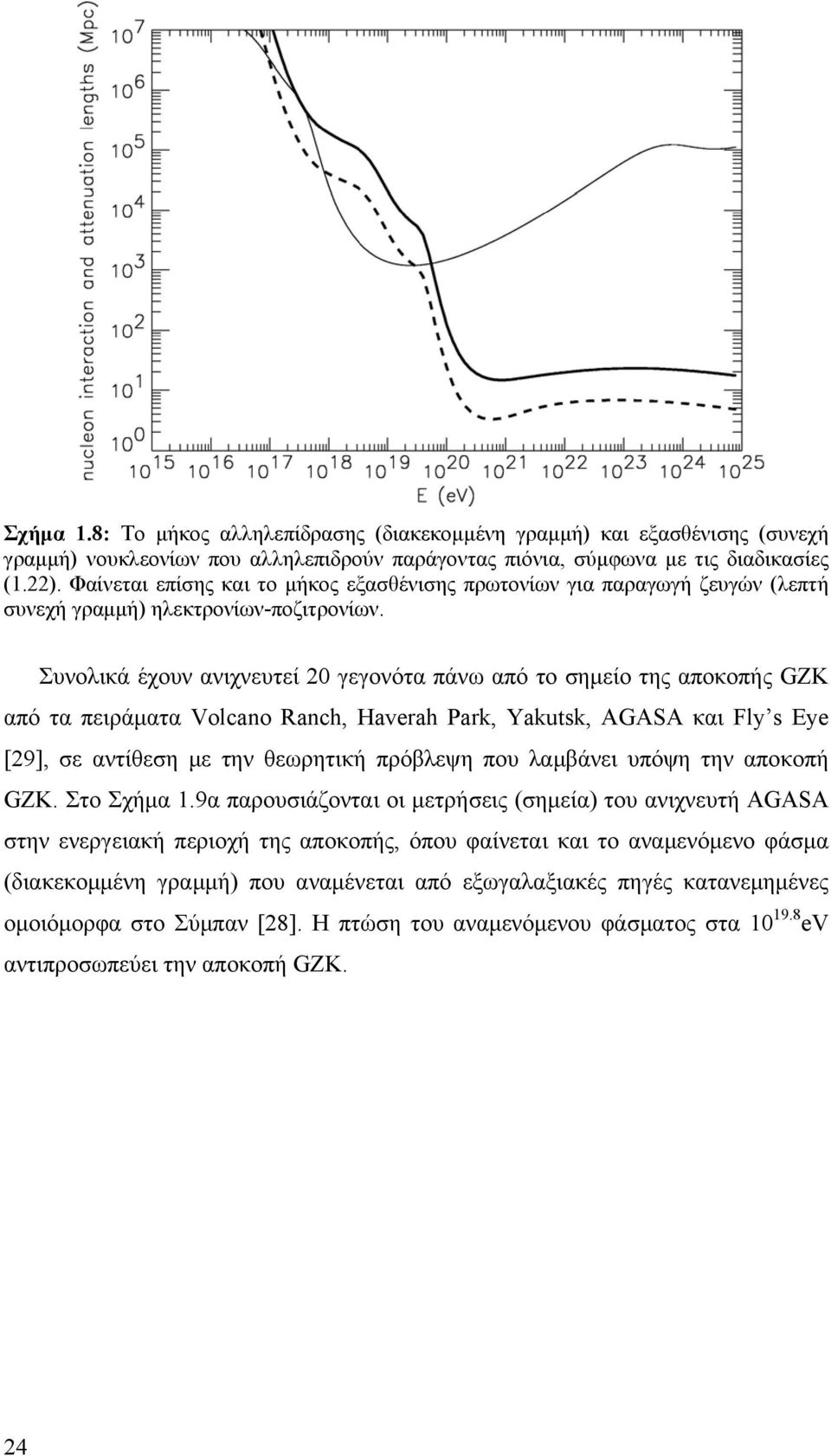 λαμβάνει υπόψη την αποκοπή GZK. Στο Σχήμα 1.