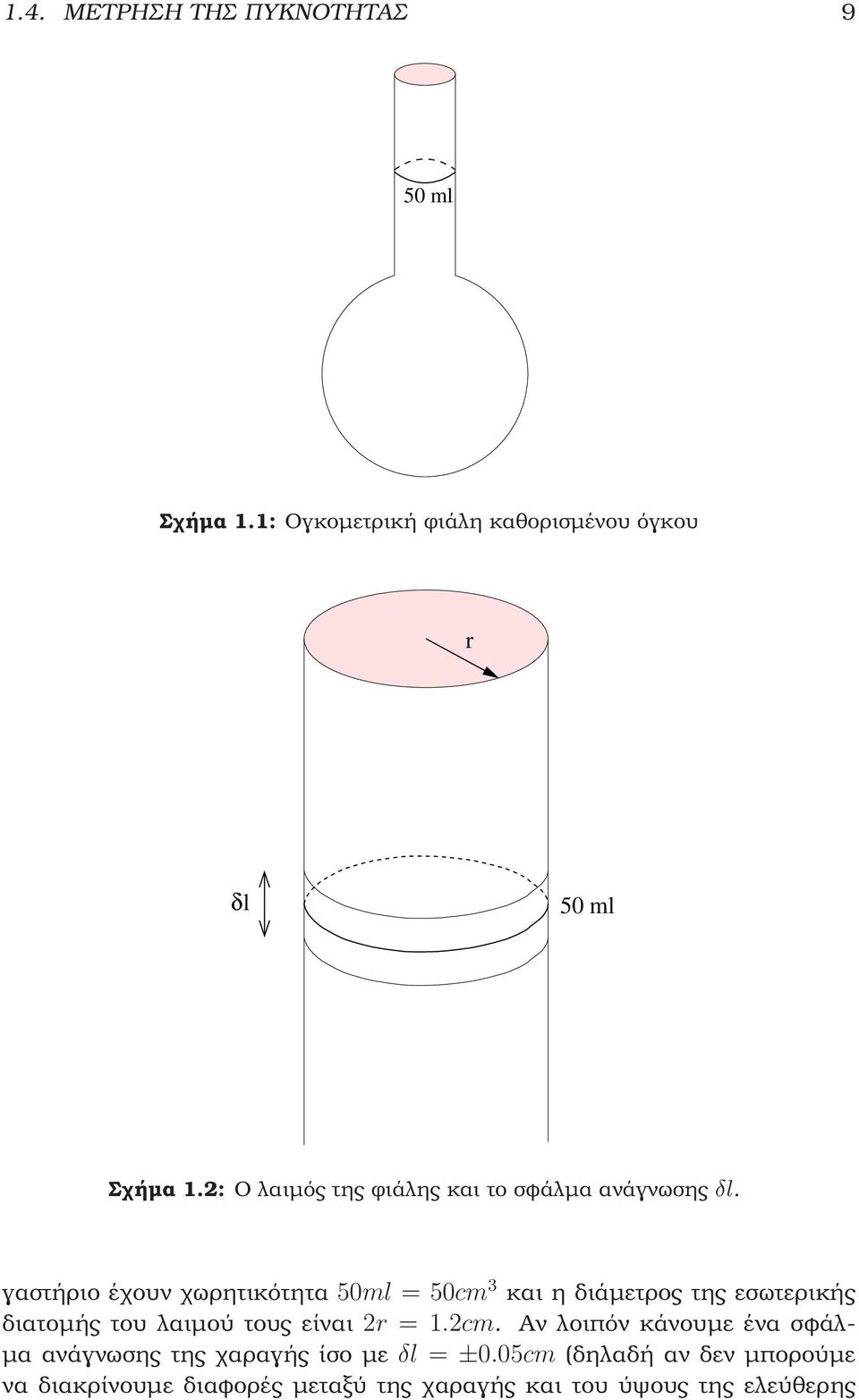 γαστήριο έχουν χωρητικότητα 50ml = 50cm 3 και η διάµετρος της εσωτερικής διατοµής του λαιµού τους είναι 2r =