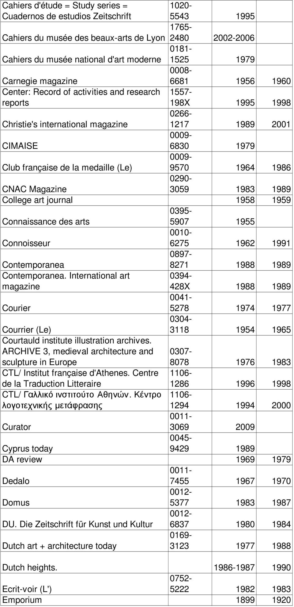 de la medaille (Le) 0009-9570 1964 1986 CNAC Magazine 0290-3059 1983 1989 College art journal 1958 1959 Connaissance des arts 0395-5907 1955 Connoisseur 0010-6275 1962 1991 Contemporanea 0897-8271