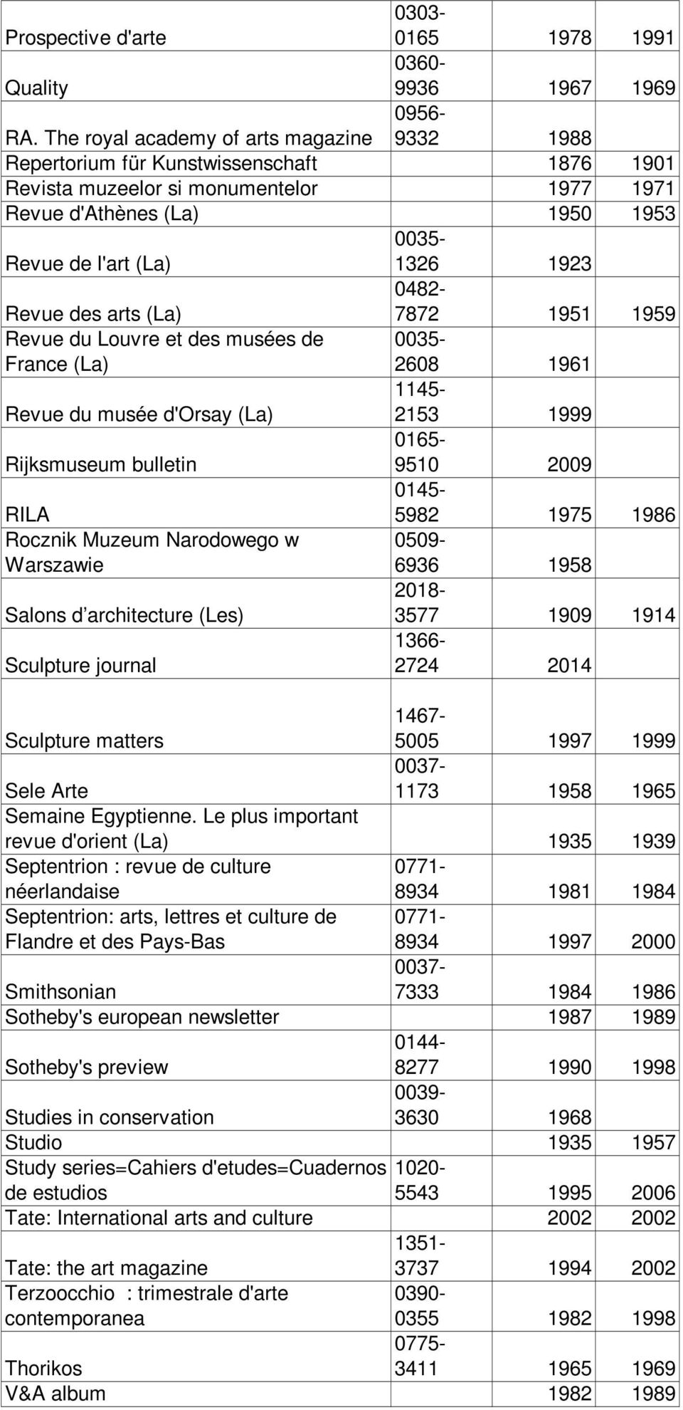 1923 0482- Revue des arts (La) Revue du Louvre et des musées de France (La) Revue du musée d'orsay (La) Rijksmuseum bulletin RILA Rocznik Muzeum Narodowego w Warszawie Salons d architecture (Les)