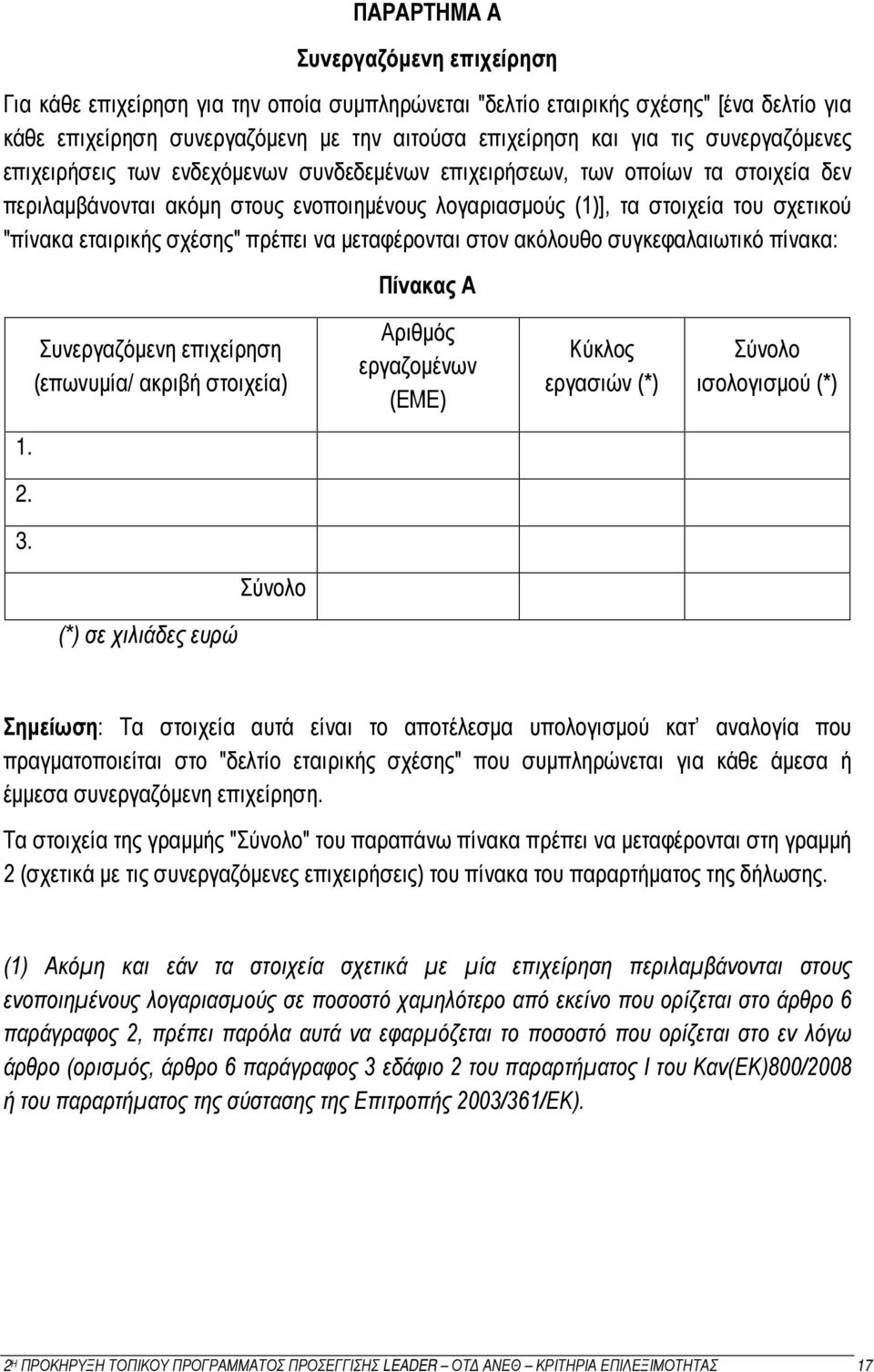 εταιρικής σχέσης" πρέπει να μεταφέρονται στον ακόλουθο συγκεφαλαιωτικό πίνακα: Πίνακας Α Συνεργαζόμενη επιχείρηση (επωνυμία/ ακριβή στοιχεία) Αριθμός εργαζομένων (ΕΜΕ) Κύκλος εργασιών (*) ισολογισμού