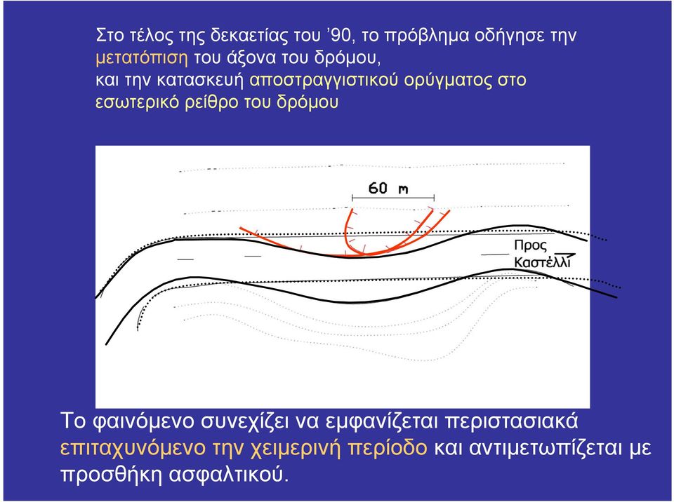 εσωτερικό ρείθρο του δρόμου Το φαινόμενο συνεχίζει να εμφανίζεται