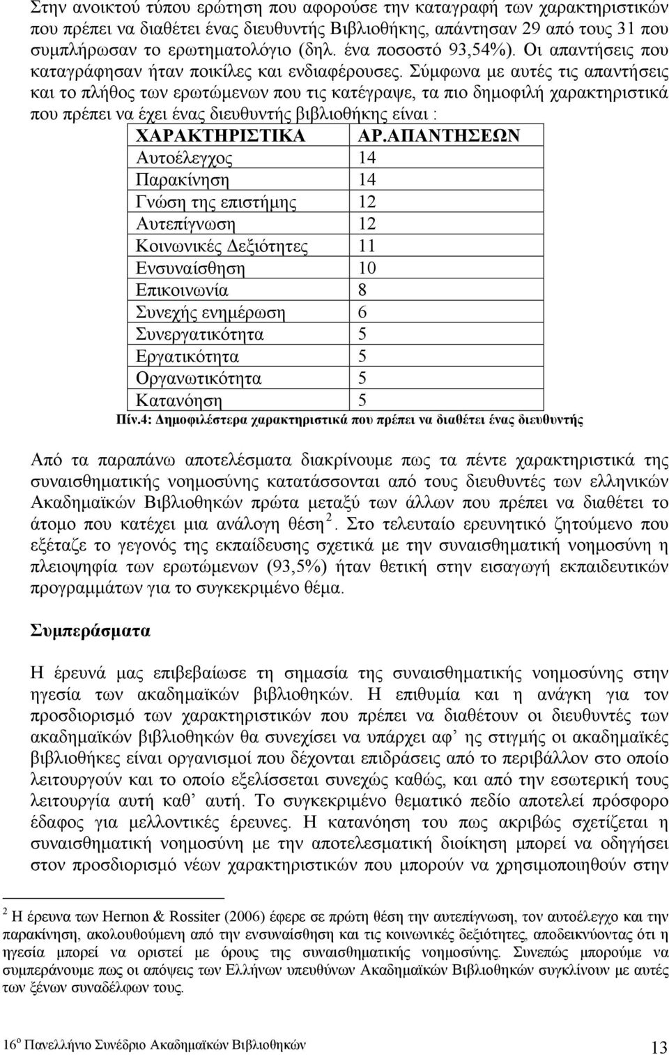 Σύμφωνα με αυτές τις απαντήσεις και το πλήθος των ερωτώμενων που τις κατέγραψε, τα πιο δημοφιλή χαρακτηριστικά που πρέπει να έχει ένας διευθυντής βιβλιοθήκης είναι : ΧΑΡΑΚΤΗΡΙΣΤΙΚΑ ΑΡ.