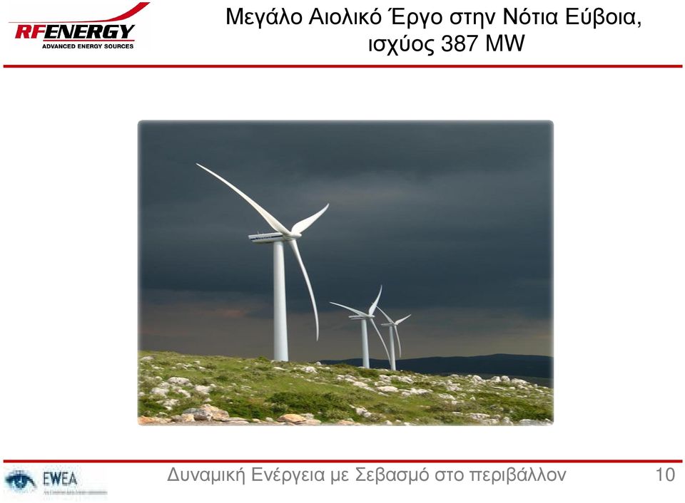 MW υναµική Ενέργεια µε