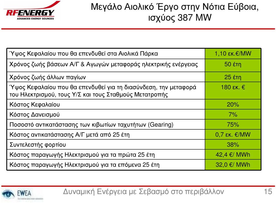 Κόστος Κεφαλαίου 20% Κόστος ανεισµού 7% Ποσοστό αντικατάστασης των κιβωτίων ταχυτήτων (Gearing) 75% Κόστος αντικατάστασης Α/Γ µετά από 25 έτη 0,7 εκ.