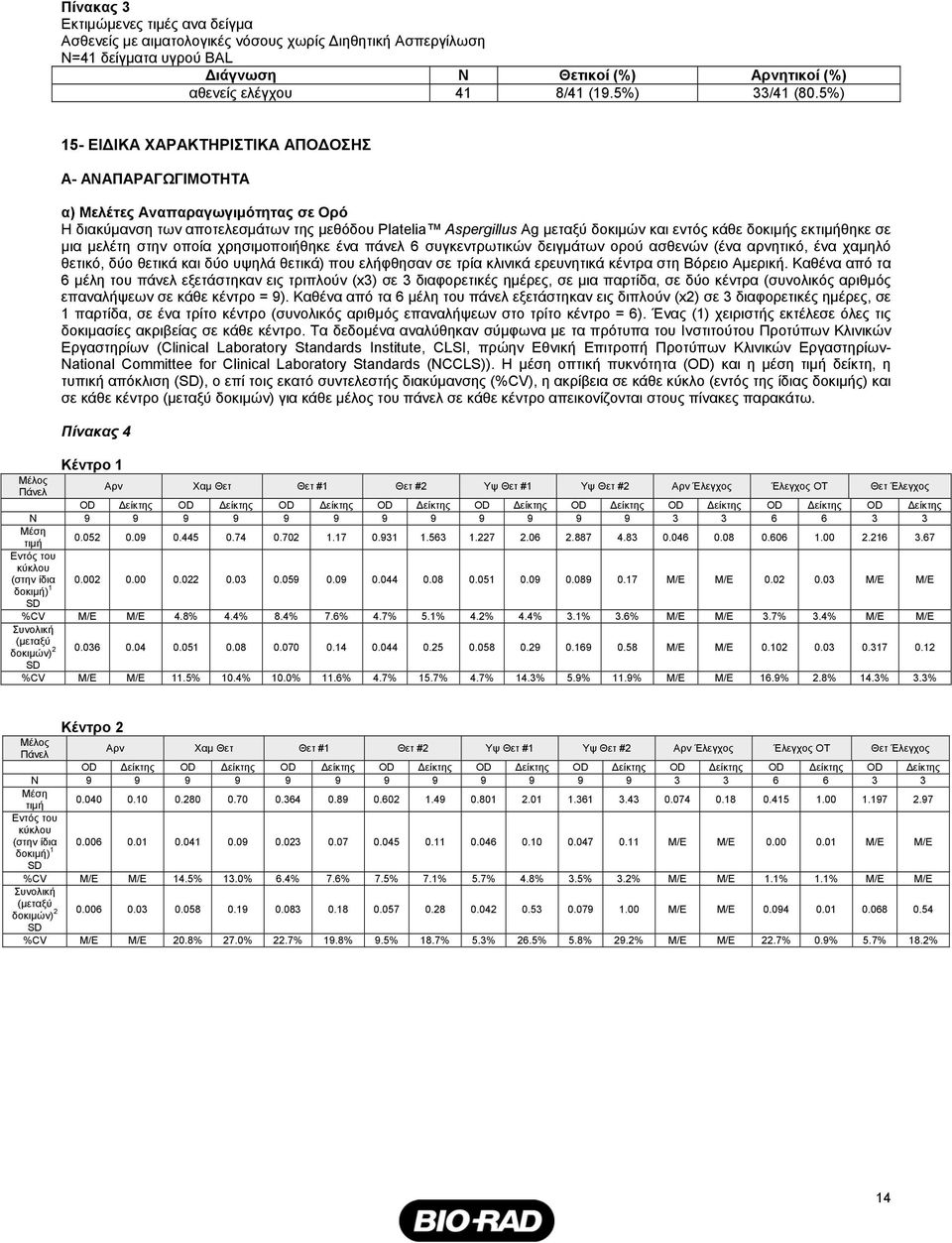 5%) 15- ΕΙΔΙΚΑ ΧΑΡΑΚΤΗΡΙΣΤΙΚΑ ΑΠΟΔΟΣΗΣ A- ΑΝΑΠΑΡΑΓΩΓΙΜΟΤΗΤΑ α) Μελέτες Αναπαραγωγιμότητας σε Ορό Η διακύμανση των αποτελεσμάτων της μεθόδου Platelia Aspergillus Ag μεταξύ δοκιμών και εντός κάθε