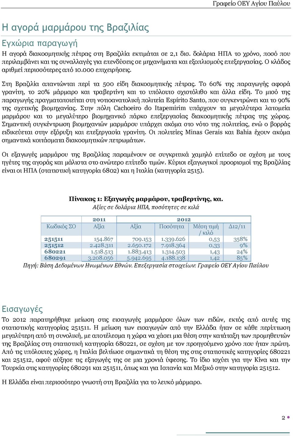 Στη Βραζιλία απαντώνται περί τα 500 είδη διακοσμητικής πέτρας. Το 60% της παραγωγής αφορά γρανίτη, το 20% μάρμαρο και τραβερτίνη και το υπόλοιπο σχιστόλιθο και άλλα είδη.