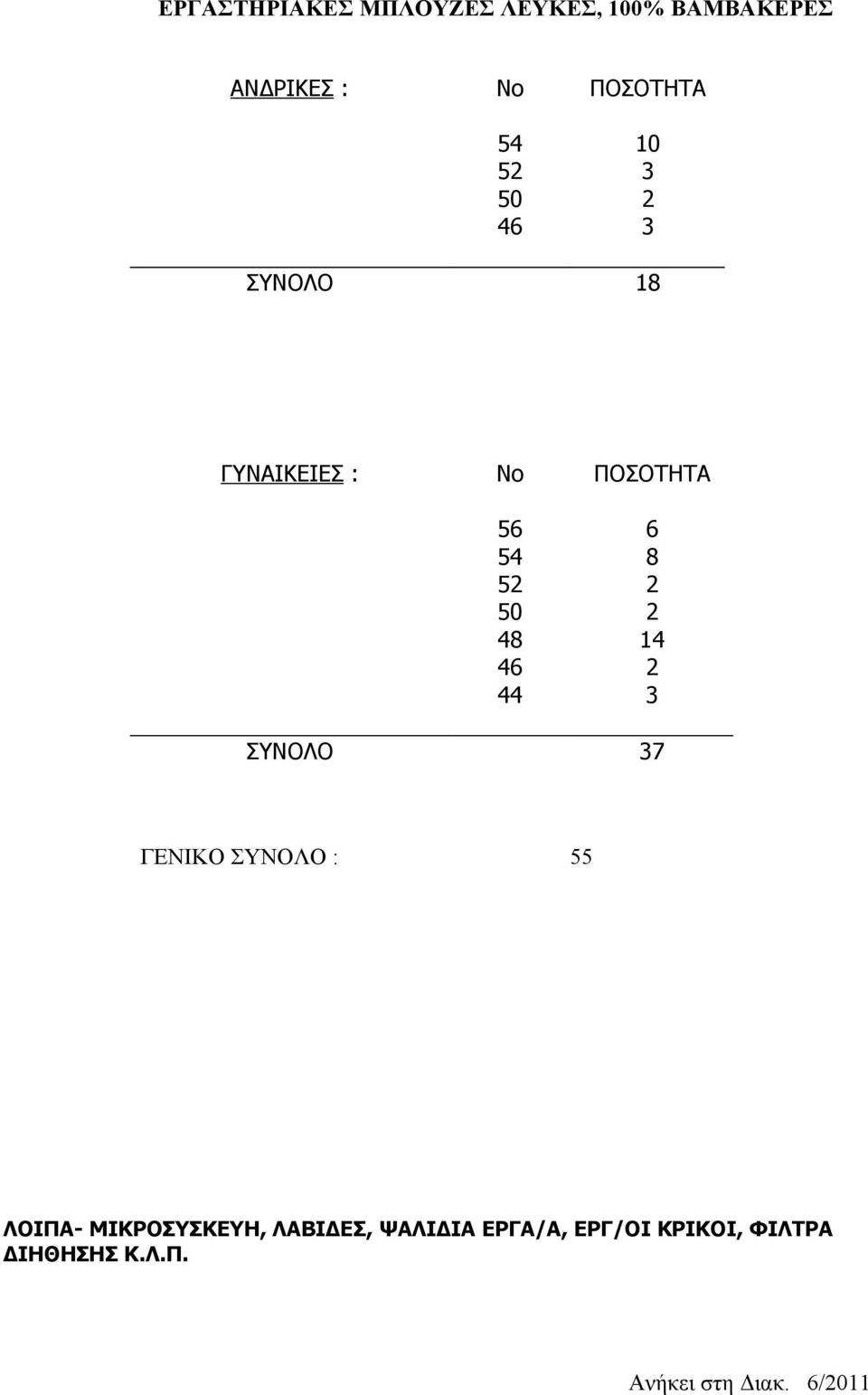 6 54 8 52 2 50 2 48 14 46 2 44 3 ΣΥΝΟΛΟ 37 ΓΕΝΙΚΟ ΣΥΝΟΛΟ : 55 ΛΟΙΠΑ-