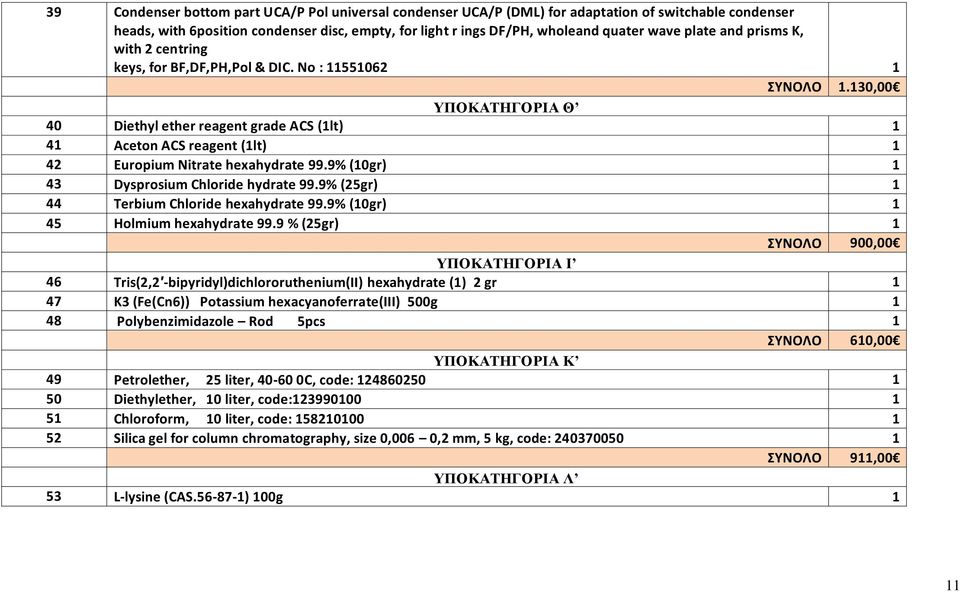 130,00 ΥΠΟΚΑΤΗΓΟΡΙΑ Θ 40 Diethyl ether reagent grade ACS (1lt) 1 41 Aceton ACS reagent (1lt) 1 42 Europium Nitrate hexahydrate 99.9% (10gr) 1 43 Dysprosium Chloride hydrate 99.