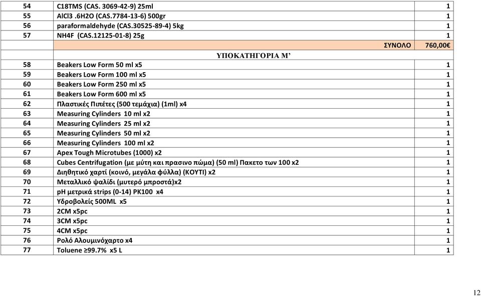 τεμάχια) (1ml) x4 1 63 Measuring Cylinders 10 ml x2 1 64 Measuring Cylinders 25 ml x2 1 65 Measuring Cylinders 50 ml x2 1 66 Measuring Cylinders 100 ml x2 1 67 Apex Tough Microtubes (1000) x2 1 68