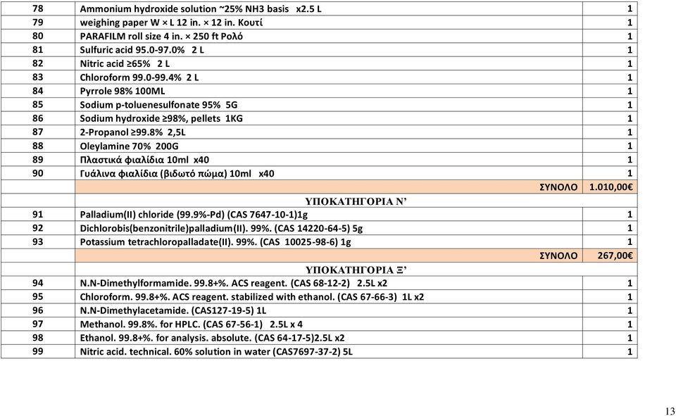 8% 2,5L 1 88 Oleylamine 70% 200G 1 89 Πλαστικά φιαλίδια 10ml x40 1 90 Γυάλινα φιαλίδια (βιδωτό πώμα) 10ml x40 1 ΣΥΝΟΛΟ 1.010,00 ΥΠΟΚΑΤΗΓΟΡΙΑ Ν 91 Palladium(II) chloride (99.