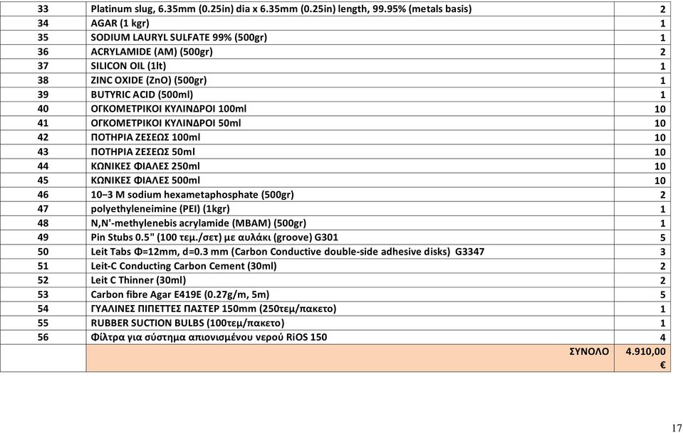 ΟΓΚΟΜΕΤΡΙΚΟΙ ΚΥΛΙΝΔΡΟΙ 100ml 10 41 ΟΓΚΟΜΕΤΡΙΚΟΙ ΚΥΛΙΝΔΡΟΙ 50ml 10 42 ΠΟΤΗΡΙΑ ΖΕΣΕΩΣ 100ml 10 43 ΠΟΤΗΡΙΑ ΖΕΣΕΩΣ 50ml 10 44 ΚΩΝΙΚΕΣ ΦΙΑΛΕΣ 250ml 10 45 ΚΩΝΙΚΕΣ ΦΙΑΛΕΣ 500ml 10 46 10 3 M sodium