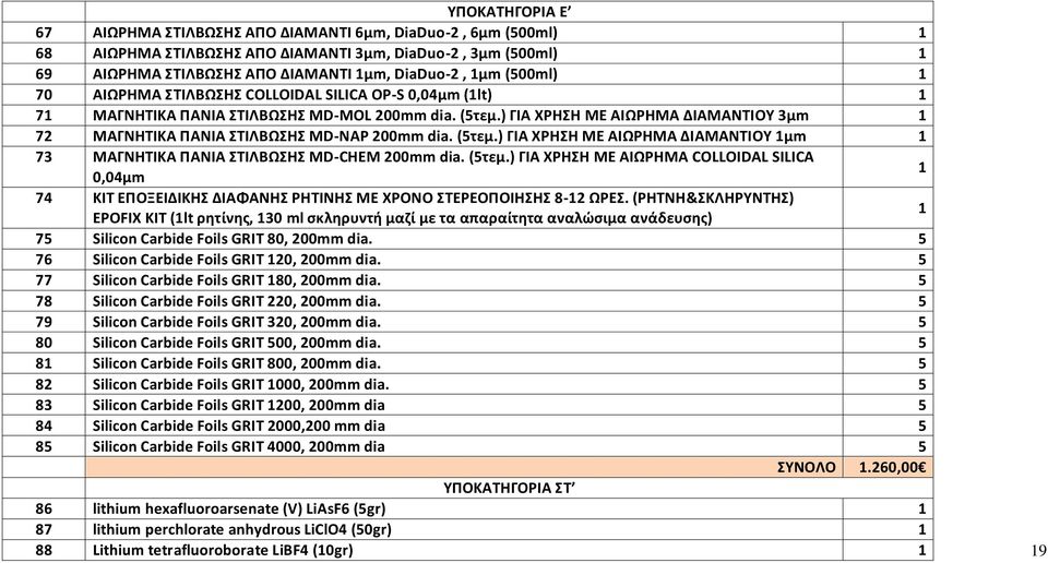 ) ΓΙΑ ΧΡΗΣΗ ΜΕ ΑΙΩΡΗΜΑ ΔΙΑΜΑΝΤΙΟΥ 3μm 1 72 ΜΑΓΝΗΤΙΚΑ ΠΑΝΙΑ ΣΤΙΛΒΩΣΗΣ MD-NAP 200mm dia. (5τεμ.