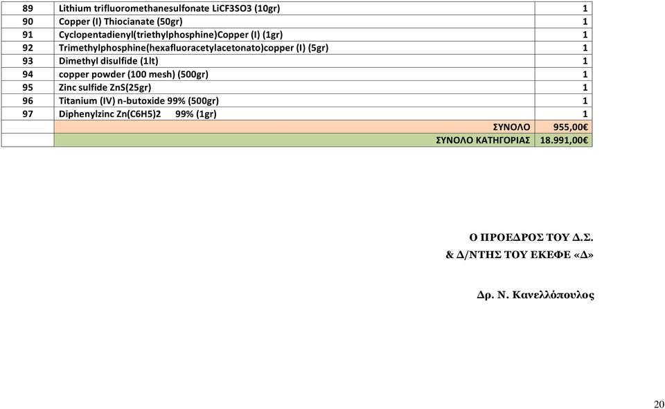 Dimethyl disulfide (1lt) 1 94 copper powder (100 mesh) (500gr) 1 95 Zinc sulfide ZnS(25gr) 1 96 Titanium (IV) n-butoxide 99%