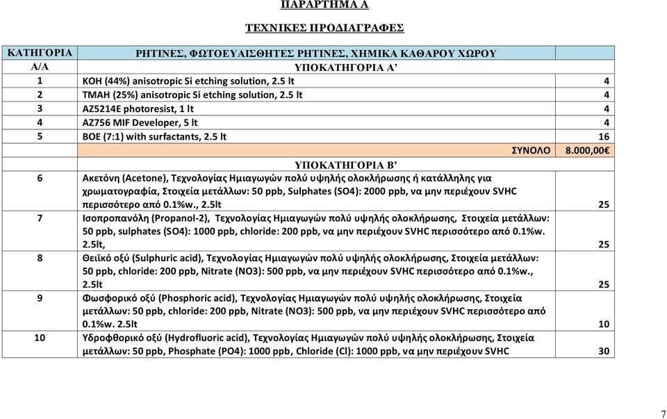 000,00 ΥΠΟΚΑΤΗΓΟΡΙΑ Β 6 Ακετόνη (Acetone), Τεχνολογίας Ημιαγωγών πολύ υψηλής ολοκλήρωσης ή κατάλληλης για χρωματογραφία, Στοιχεία μετάλλων: 50 ppb, Sulphates (SO4): 2000 ppb, να μην περιέχουν SVHC