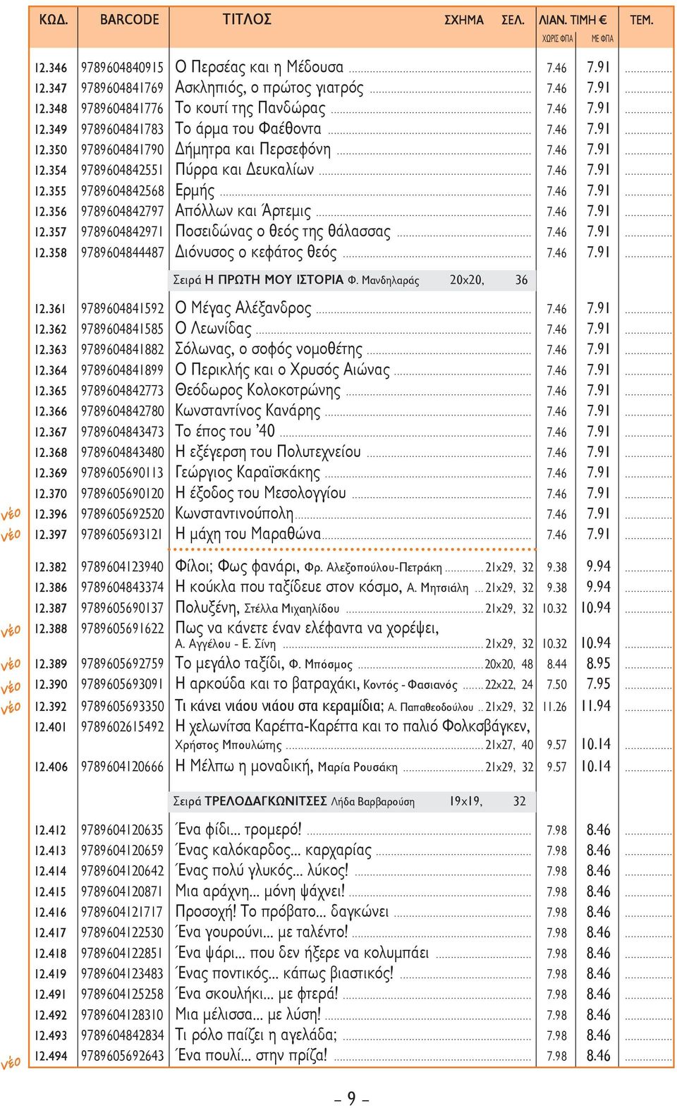 .. 7.46 7.91... 12.357 9789604842971 Ποσειδώνας ο θεός της θάλασσας... 7.46 7.91... 12.358 9789604844487 ιόνυσος o κεφάτος θεός... 7.46 7.91... Σειρά Η ΠΡΩΤΗ ΜΟΥ ΙΣΤΟΡΙΑ Φ. Μανδηλαράς 20x20, 36 12.