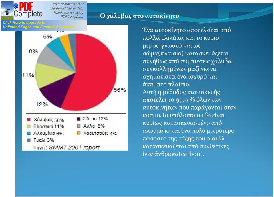 Αυτή η μέθοδος κατασκευής αποτελεί το 99,9 % όλων των αυτοκινήτων που παράγονται στον κόσμο.το υπόλοιπο 0.