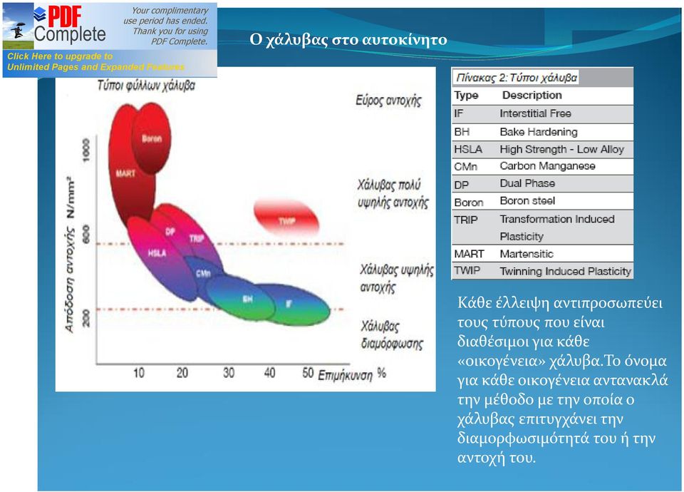 το όνομα για κάθε οικογένεια αντανακλά την μέθοδο με την