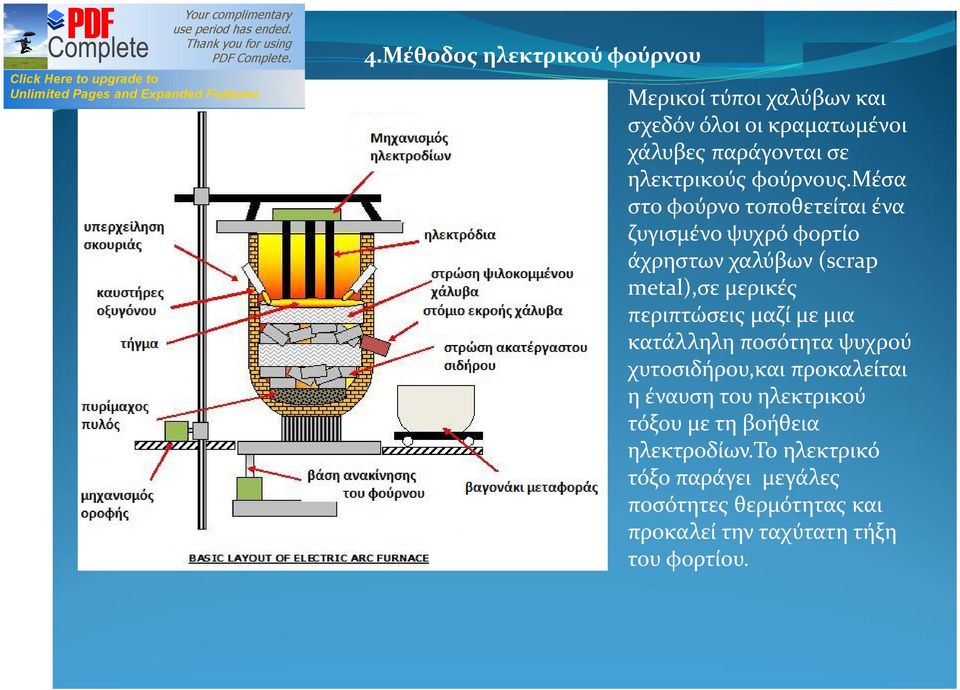 μέσα στο φούρνο τοποθετείται ένα ζυγισμένο ψυχρό φορτίο άχρηστων χαλύβων (scrap metal),σε μερικές περιπτώσεις