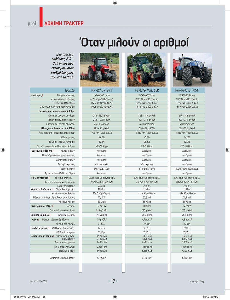 κυλίνδρων/κυβισµός 6/7,4 λίτρα/iiib (Tier 4i) 6/6,1 λίτρα/iiib (Tier 4i) 6/6,7 λίτρα/iiib (Tier 4i) Μέγιστη απόδοση pto 162,9 kw (1.900 σ.α.λ.) 169,2 kw (1.700 σ.α.λ.) 179,8 kw (1.800 σ.α.λ.) Στις ονοµαστικές στροφές κινητήρα 149,6 kw (2.