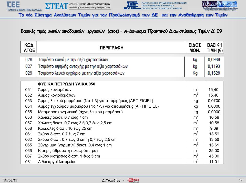 μαρμάρου (No 1-3) για απομιμήσεις (ARTIFICIEL) kg 0,0800 055 Μαρμαρόσκονη λευκή (άχνη λευκού μαρμάρου) kg 0,0900 056 Χάλικες διαστ. 0,7 έως 7 cm m 3 10,58 057 Χάλικες διαστ.