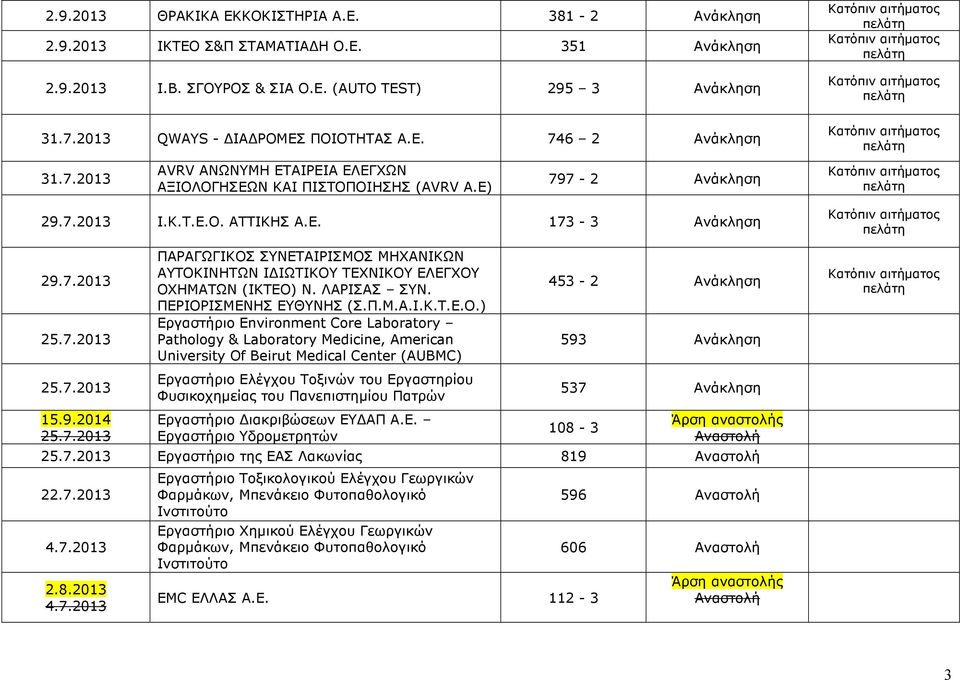 9.2014 25.7.2013 ΠΑΡΑΓΩΓΙΚΟΣ