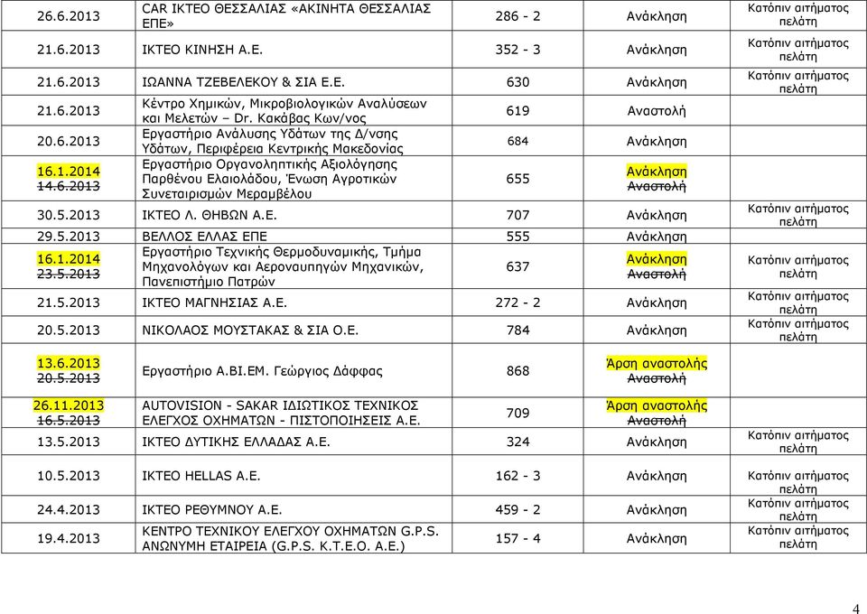 684 655 30.5.2013 ΙΚΤΕΟ Λ. ΘΗΒΩΝ Α.Ε. 707 29.5.2013 ΒΕΛΛΟΣ ΕΛΛΑΣ ΕΠΕ 555 Εργαστήριο Τεχνικής Θερµοδυναµικής, Τµήµα 16.1.2014 Μηχανολόγων και Αεροναυπηγών Μηχανικών, 637 23.5.2013 Πανεπιστήµιο Πατρών 21.