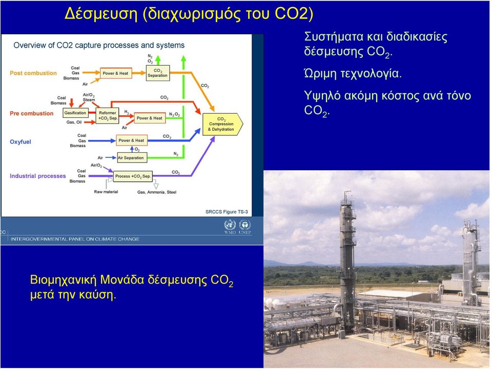 διαδικασίες δέσμευσης CO 2. Ώριμη τεχνολογία.