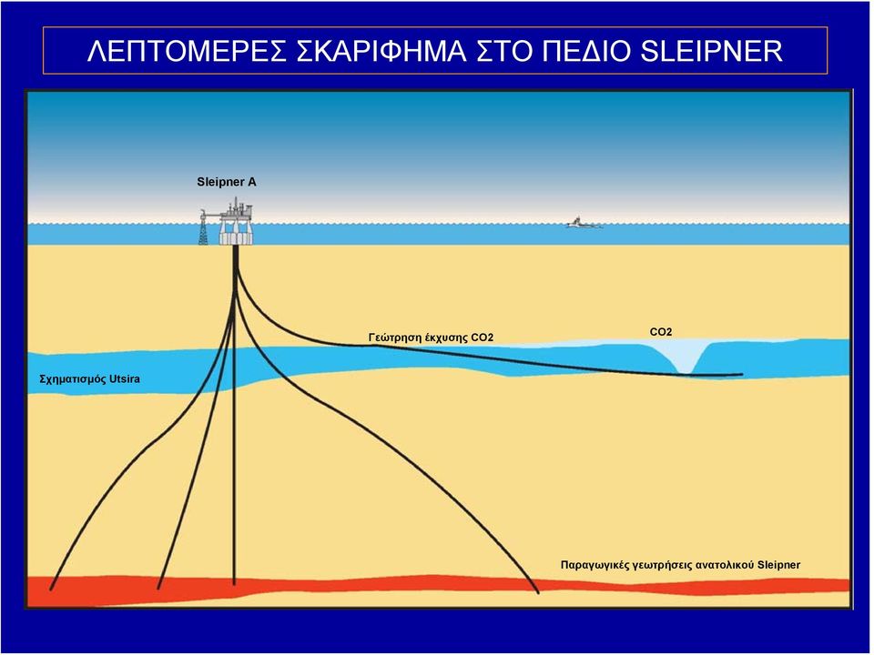 έκχυσης CO2 CO2 Σχηματισμός Utsira