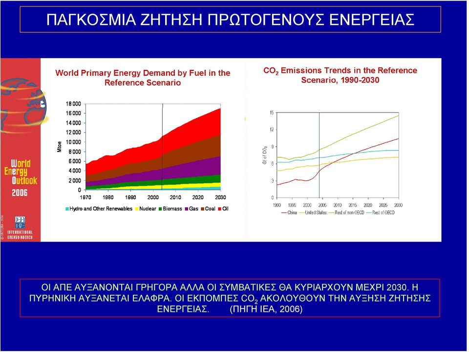 ΜΕΧΡΙ 2030. Η ΠΥΡΗΝΙΚΗ ΑΥΞΑΝΕΤΑΙ ΕΛΑΦΡΑ.