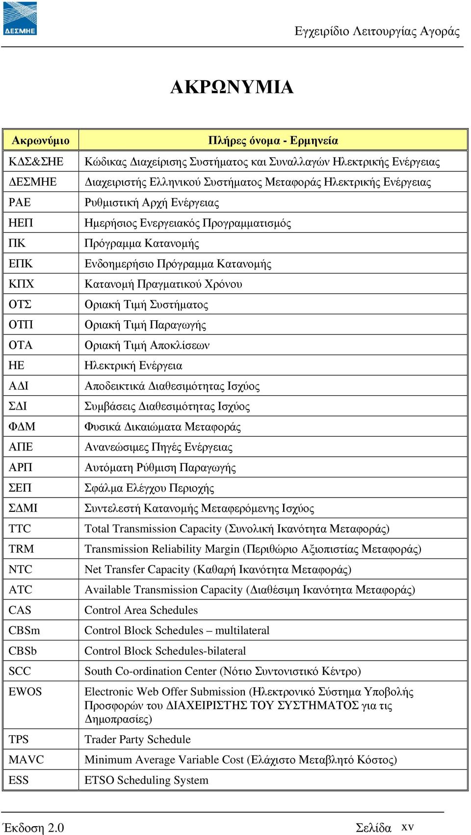 Ενδοηµερήσιο Πρόγραµµα Κατανοµής Κατανοµή Πραγµατικού Χρόνου Οριακή Τιµή Συστήµατος Οριακή Τιµή Παραγωγής Οριακή Τιµή Αποκλίσεων Ηλεκτρική Ενέργεια Αποδεικτικά ιαθεσιµότητας Ισχύος Συµβάσεις