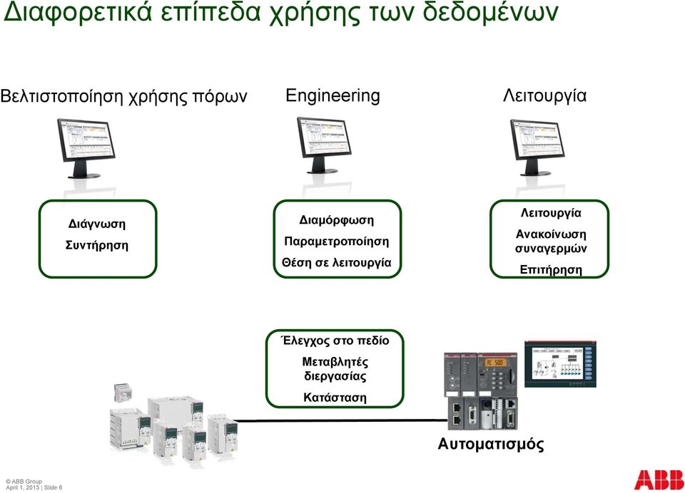 Θέση σε λειτουργία Λειτουργία Ανακοίνωση συναγερμών Επιτήρηση Έλεγχος