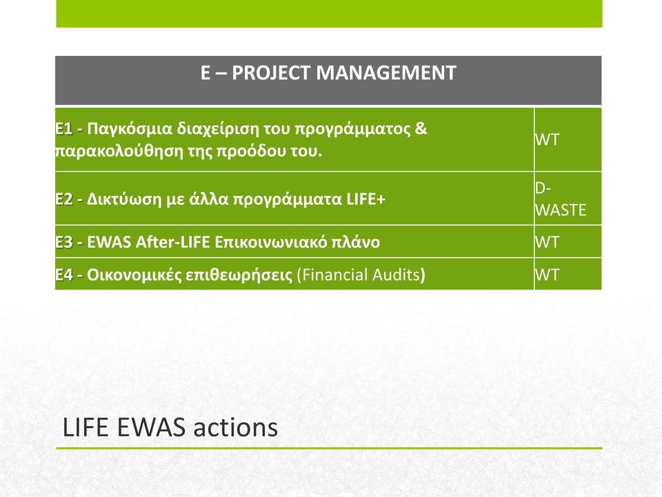 E2 - Δικτύωση με άλλα προγράμματα LIFE+ E3 - EWAS After-LIFE