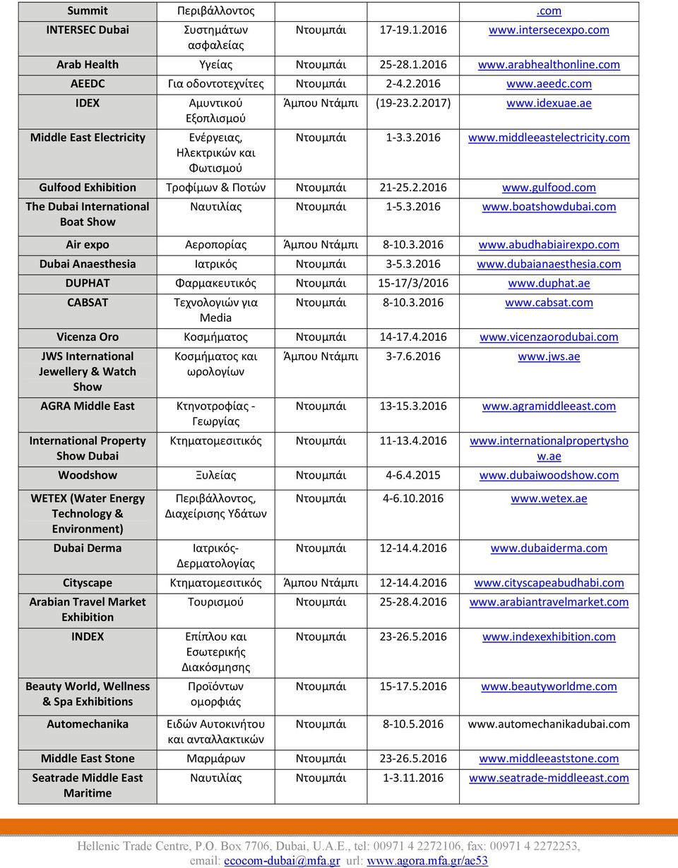 ae Ντουμπάι 1 3.3.2016 www.middleeastelectricity.com Gulfood Exhibition Τροφίμων & Ποτών Ντουμπάι 21 25.2.2016 www.gulfood.com The Dubai International Boat Show Ναυτιλίας Ντουμπάι 1 5.3.2016 www.boatshowdubai.